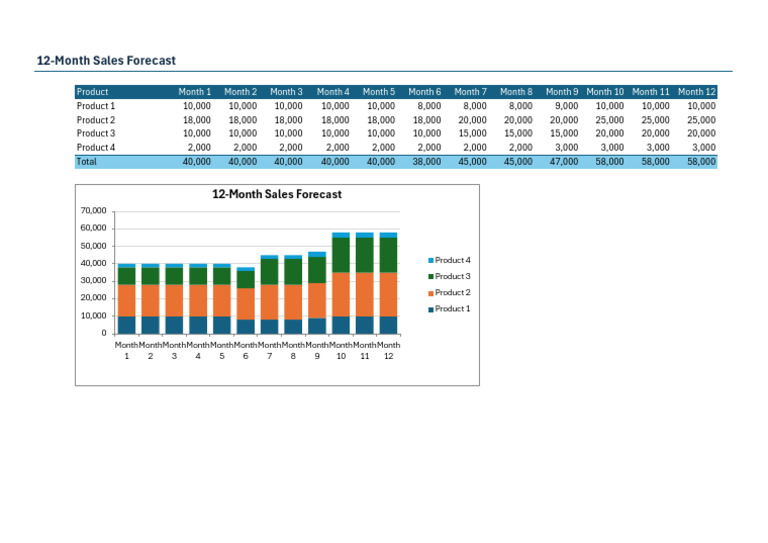 Sales Forecast Example | PDF