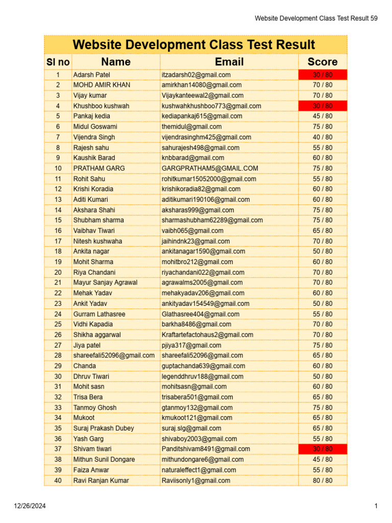 Website Development Class Test (Batch 59) | PDF