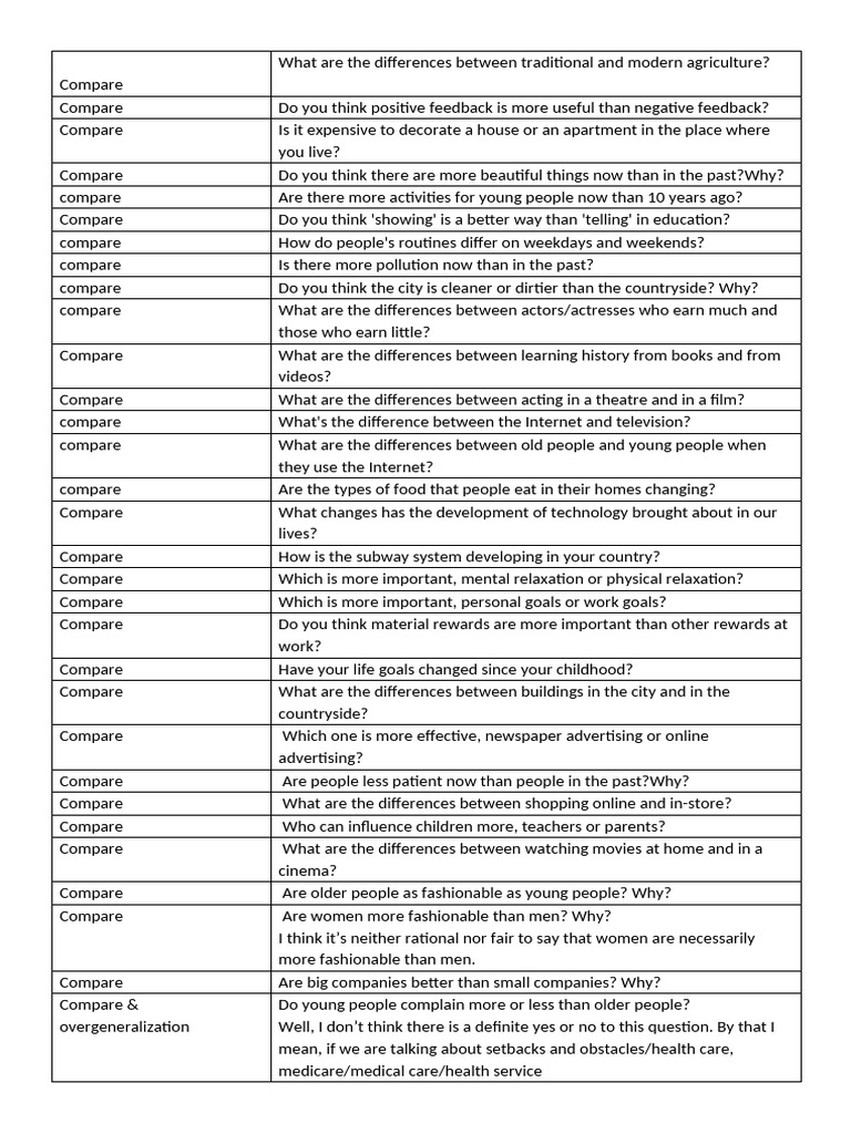 Comprehensive Comparison Topics List | PDF | Communication | Foreign ...