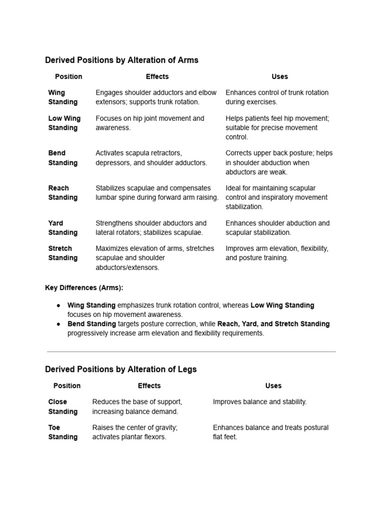 derived-positions-pdf-anatomical-terms-of-motion-pelvis