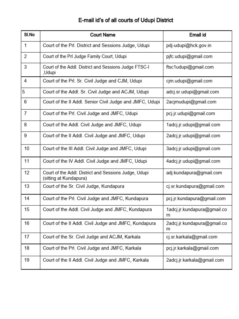 Udupi District Court Email Directory | PDF