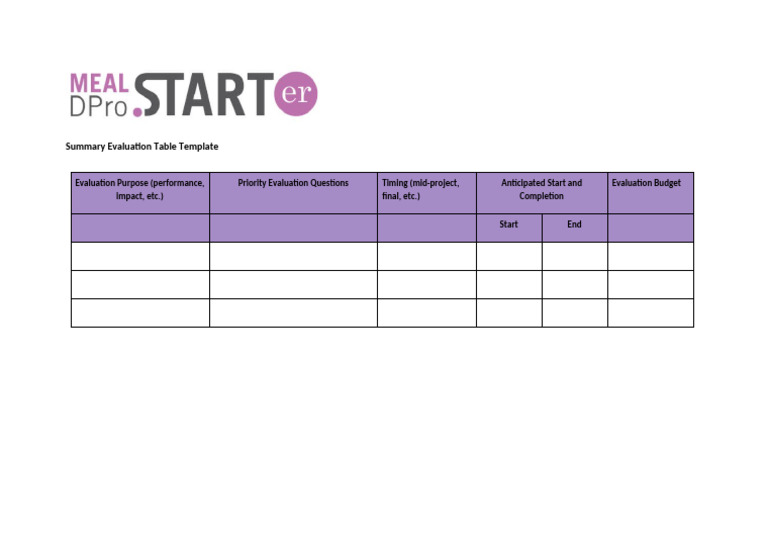 Summary Evaluation Table Template | PDF