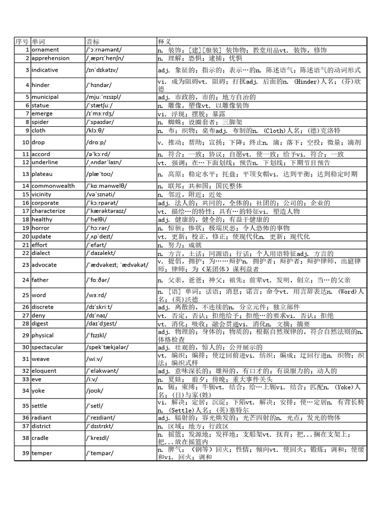 大学英语六级词汇完整带音标乱序版| PDF