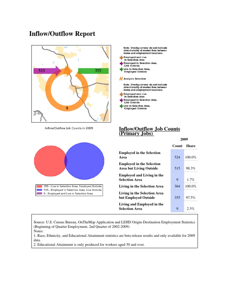Graton Inflow Outflow Graphic | PDF