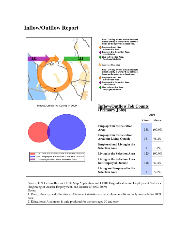Guerneville Inflow Outflow Graphic | PDF