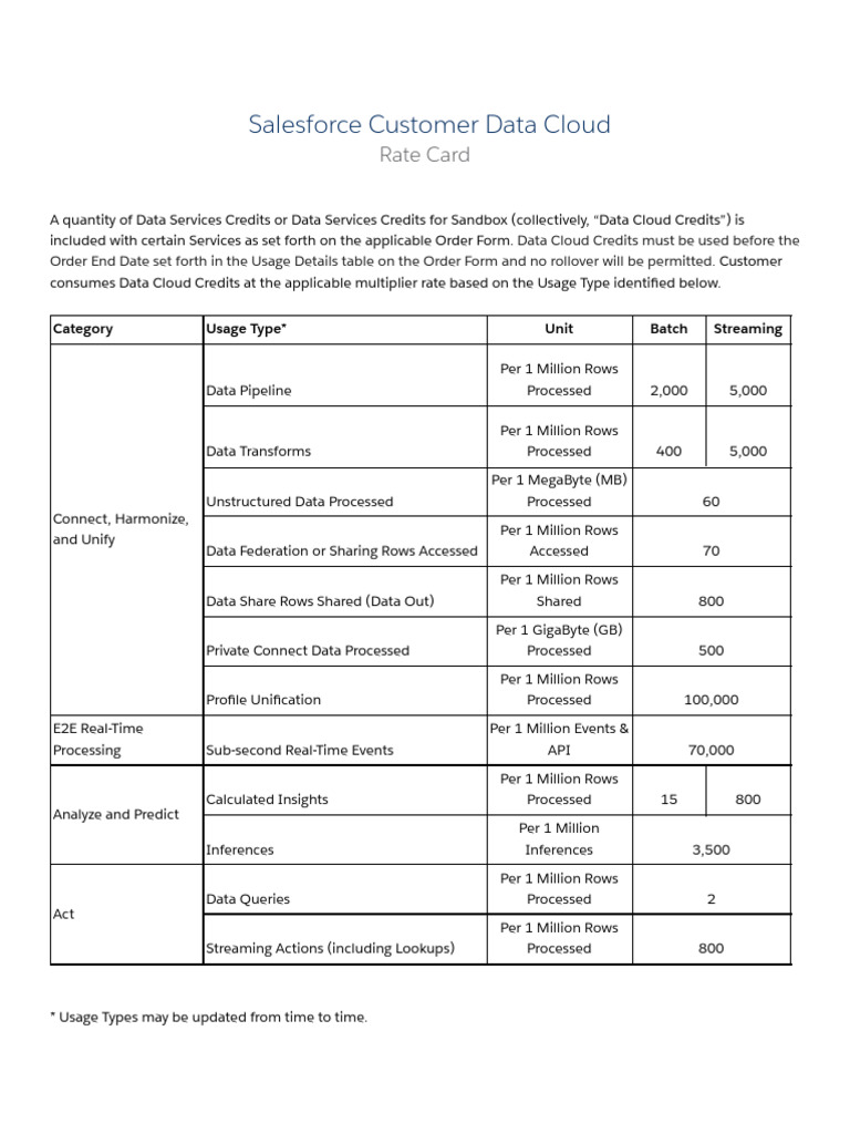 Data Cloud Platform Services Rate Sheet | PDF | Cloud Computing | Data