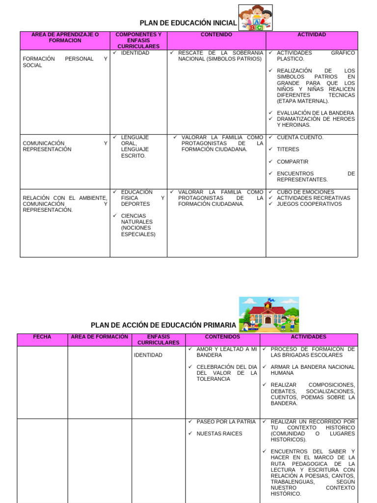 Plan de Educación Inicial | PDF | Educación de la primera infancia