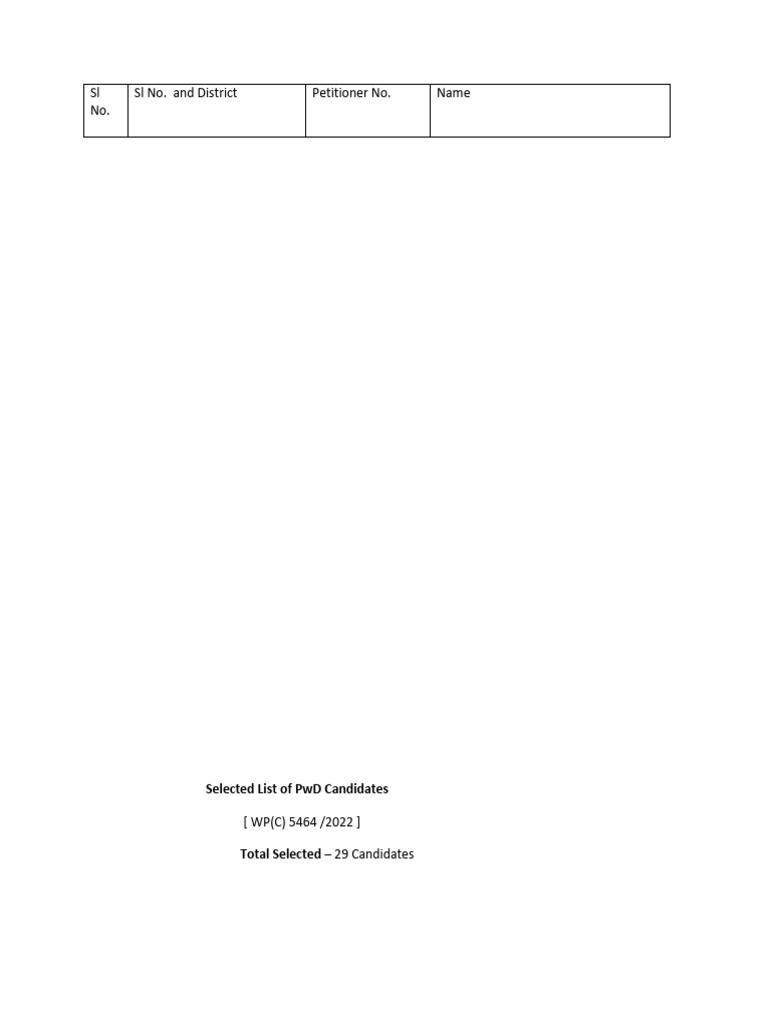 Selected PwD Candidates List 2022 | PDF