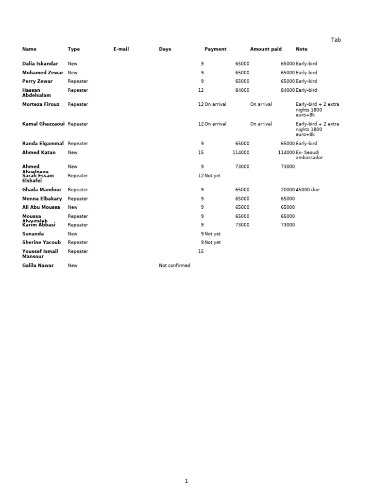 Sarah Aboutaleb's Age Inquiry | PDF
