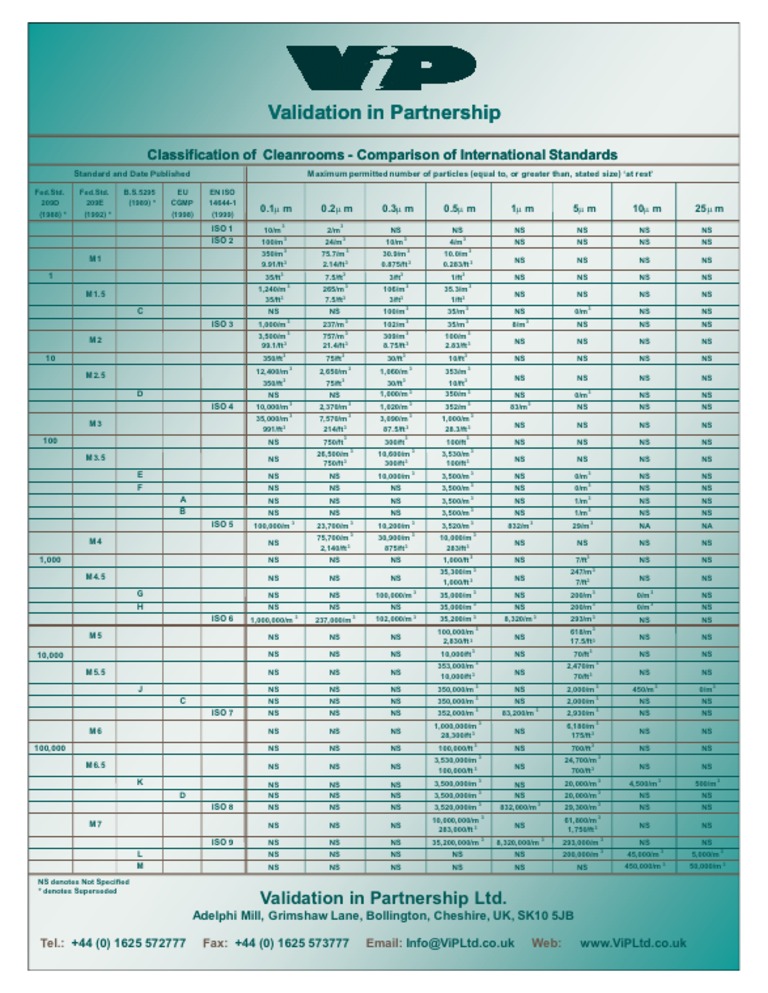 Data Processing and Analysis Guide | PDF