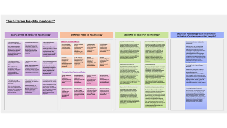 Career in Software | PDF
