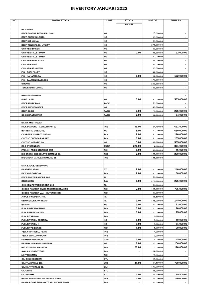 January 2022 Inventory List | PDF | Soy Sauce | Sauce