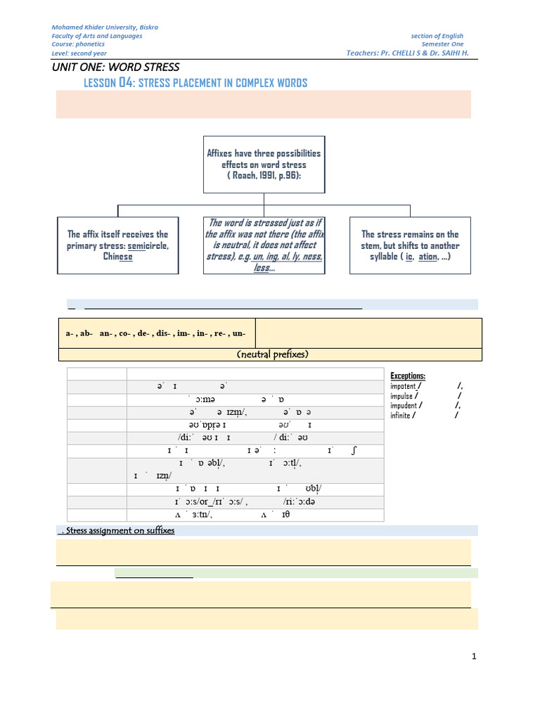 Stress Placement in Complex Words | PDF | Stress (Linguistics) | Word