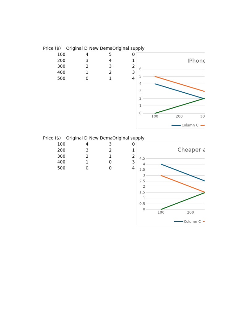 iPhone 5 Demand and Supply Analysis | PDF | Mobile Software | Apple Inc ...