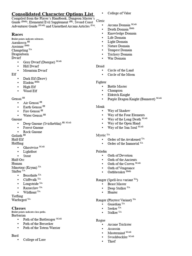Comprehensive D&D Character Options List | PDF | Dwarf (Dungeons ...