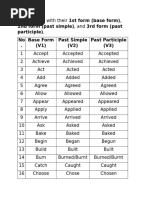 100 Daily Use Verbs V1 V2 V3 | PDF