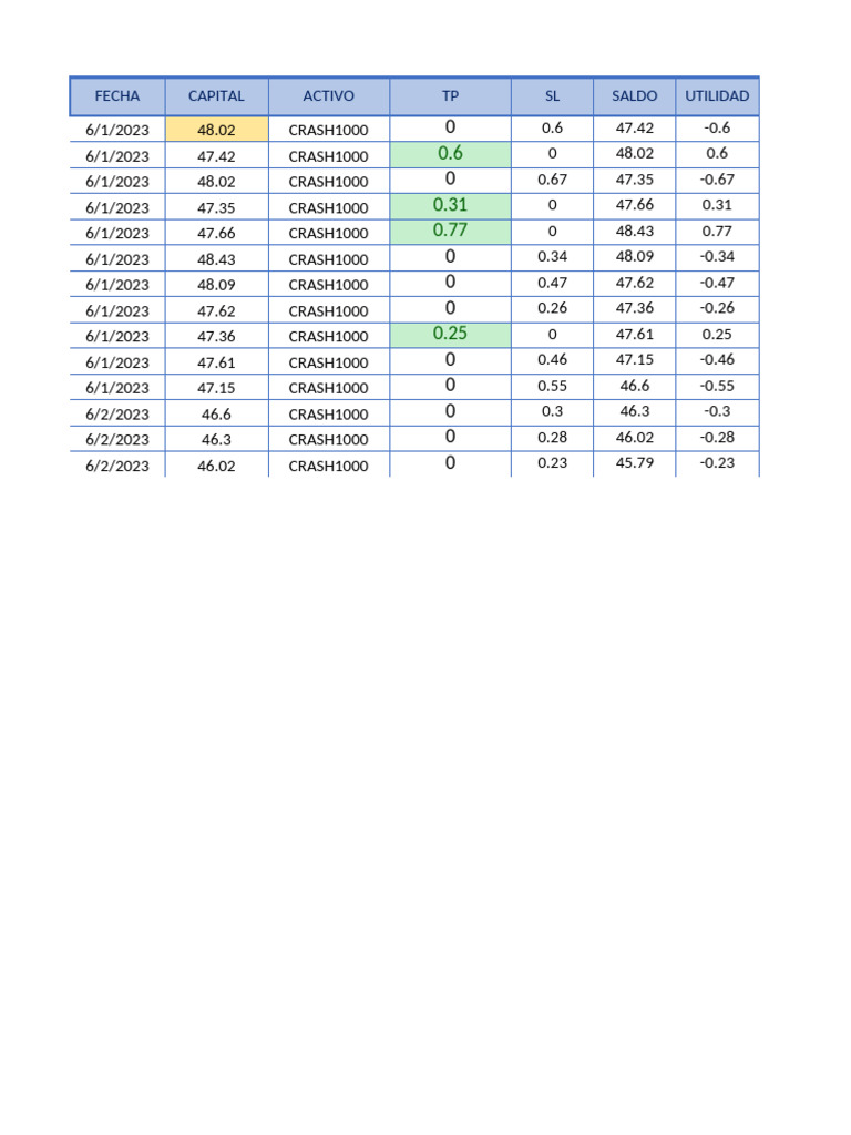 Plan De Trading 1 Pdf