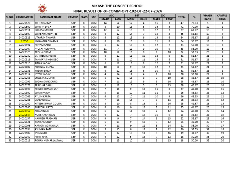 Accounts+(Class+11)+_+Recording+of+Transactions-I+_+(L1)+Source ...