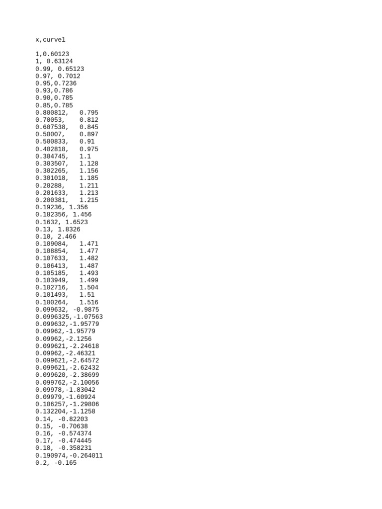 Curve Data Points Analysis | PDF