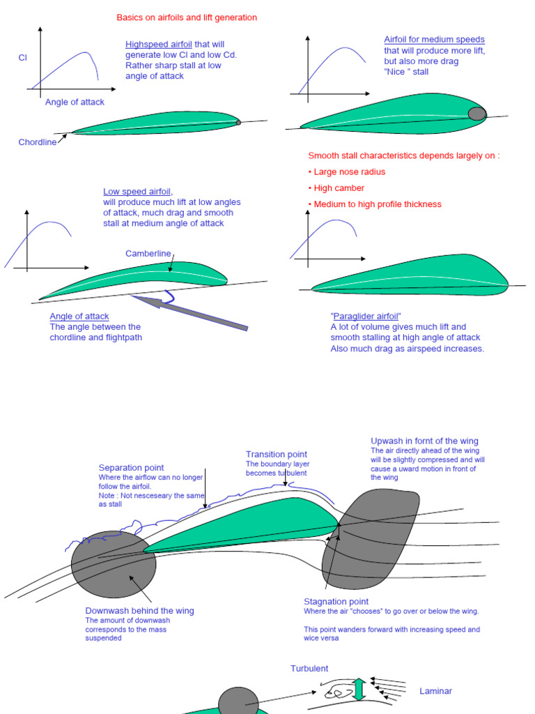 Basicsonairfoilsandliftgeneration 130222062611 Phpapp01 | PDF | Lift ...