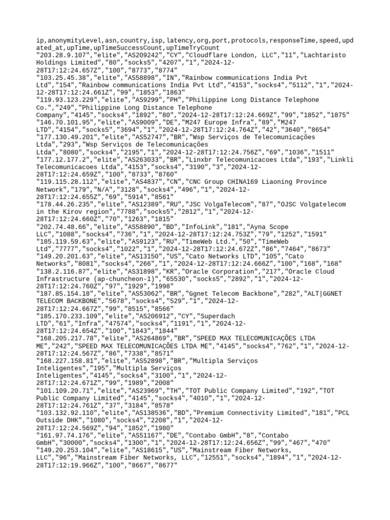 Free proxy list pdf computer networking service industries