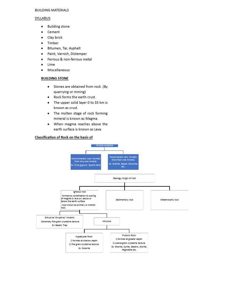 Building Materials Syllabus Overview | PDF | Rock (Geology) | Magma