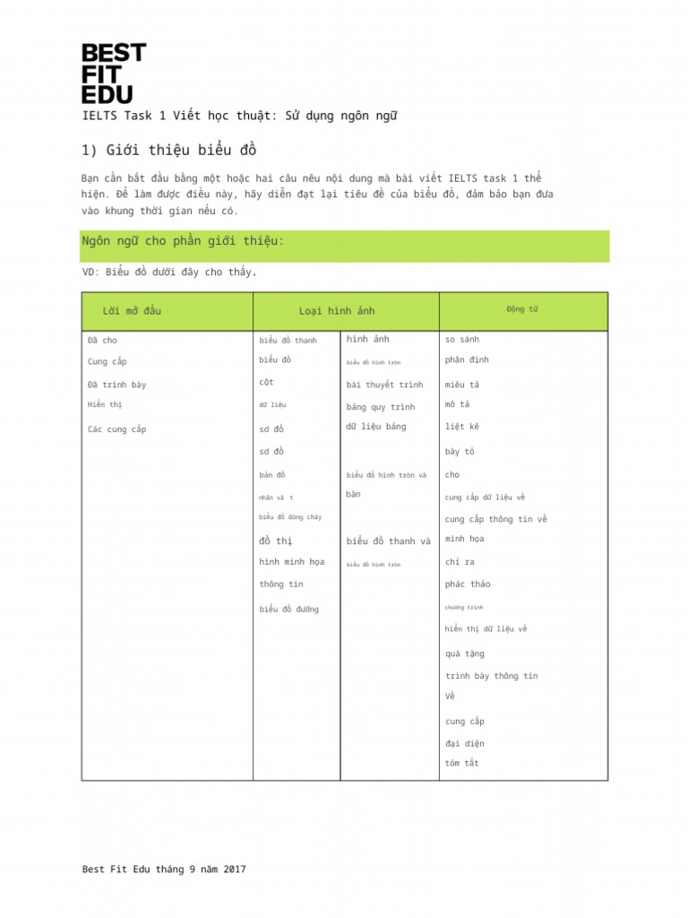 IELTS+Academic+Task+1+Writing+Vocabulary (1) | PDF
