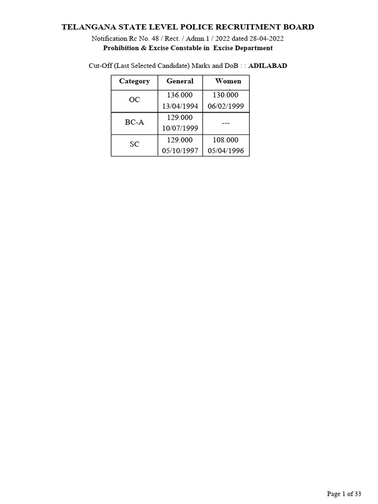 TS Excise Constable Cut-Off Marks 2022 | PDF