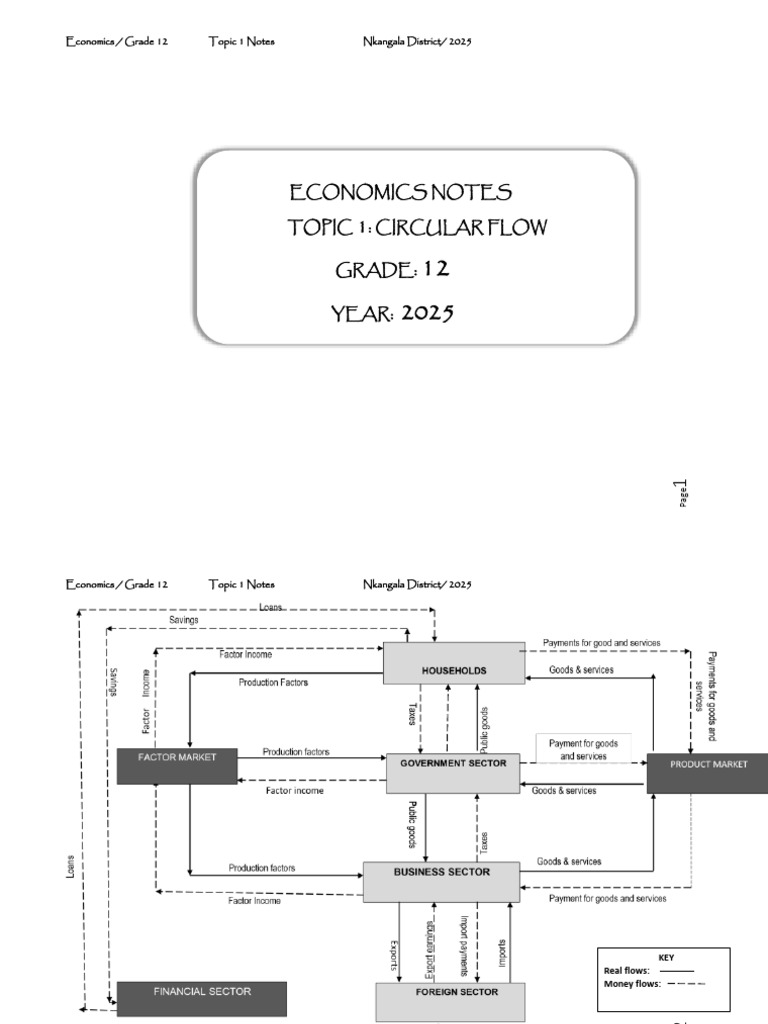 Grade 12 Circular Flow Economics Notes | PDF | Gross Domestic Product ...