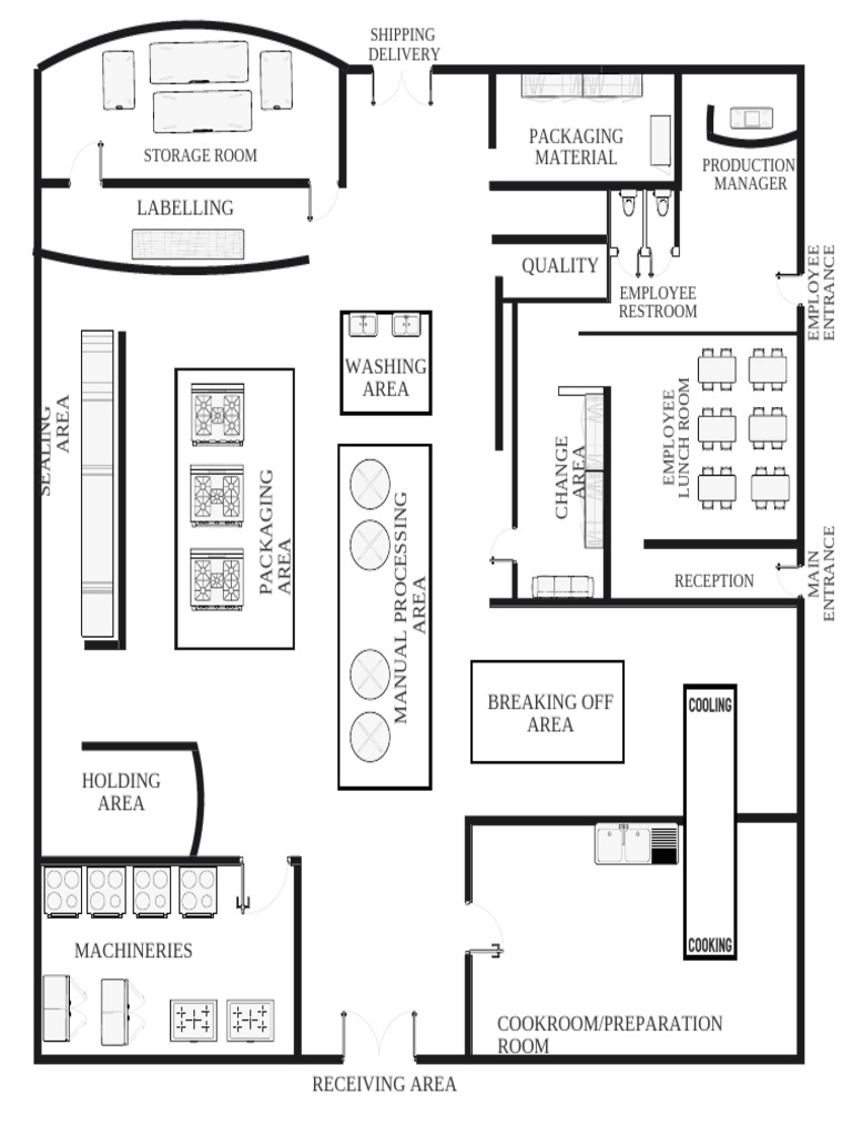 Overview of Production Facility Areas | PDF