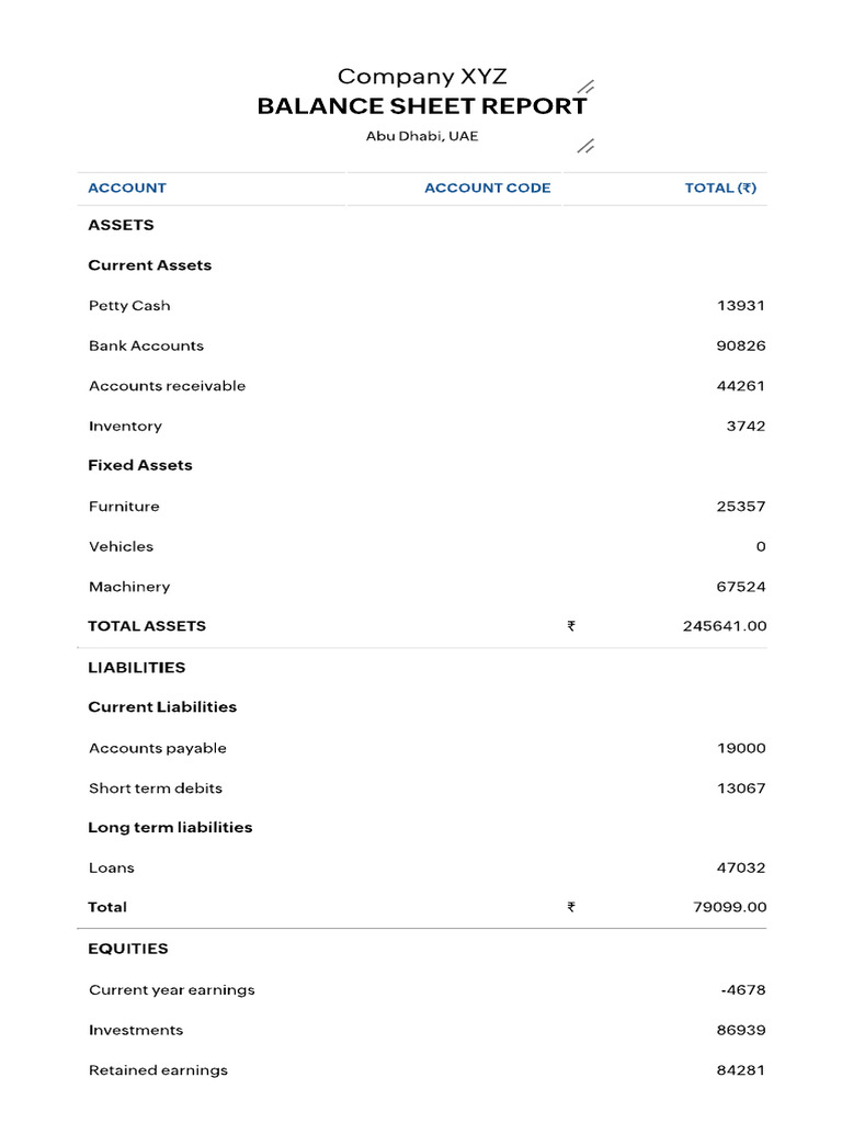Balance Sheet 1 | PDF