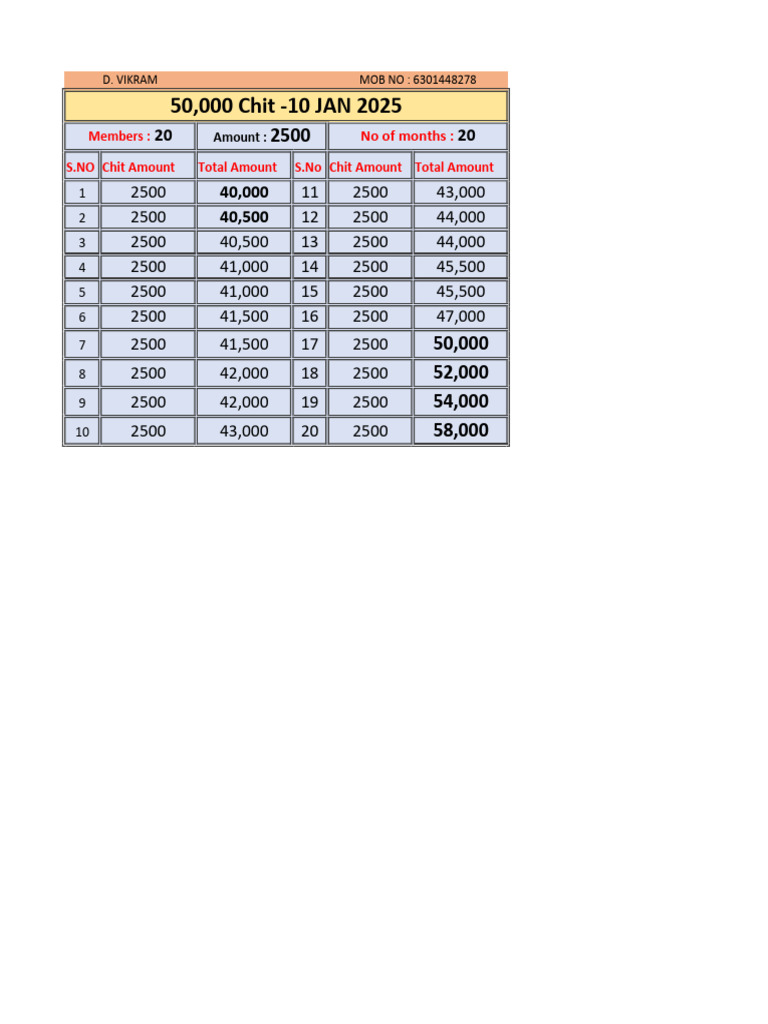 50,000 Chit Format for 20 Months | PDF