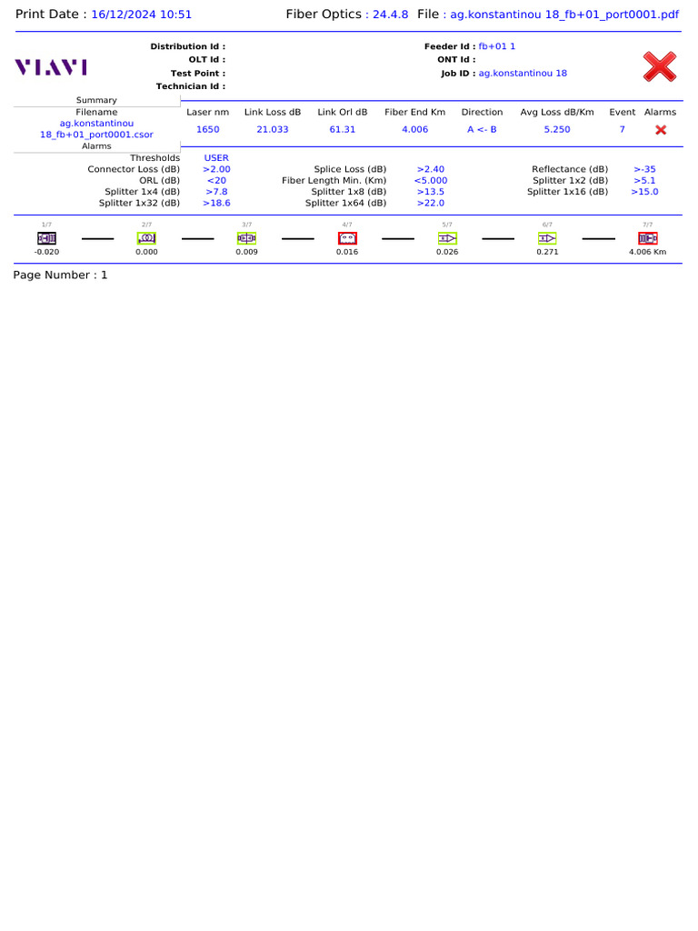 Fiber Optics Test Summary Report | PDF | Optical Fiber | Optical Devices