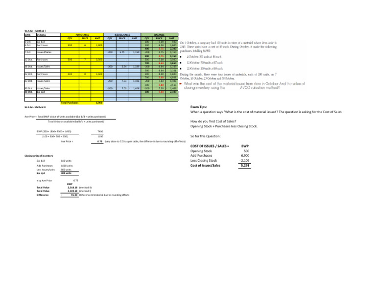 W.A.M. Method I & II Cost Analysis | PDF | Cost Of Goods Sold | Accounting