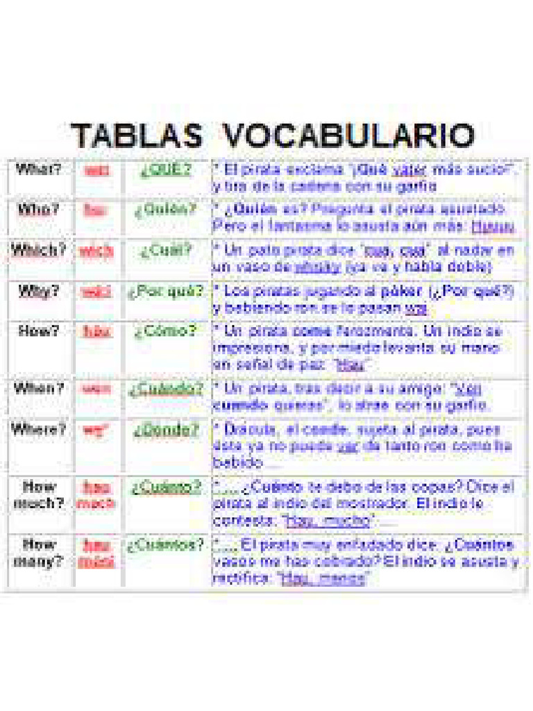 TRADUCCI N EN INGL S DE TABLA DE EJERCICIOS visual data 5