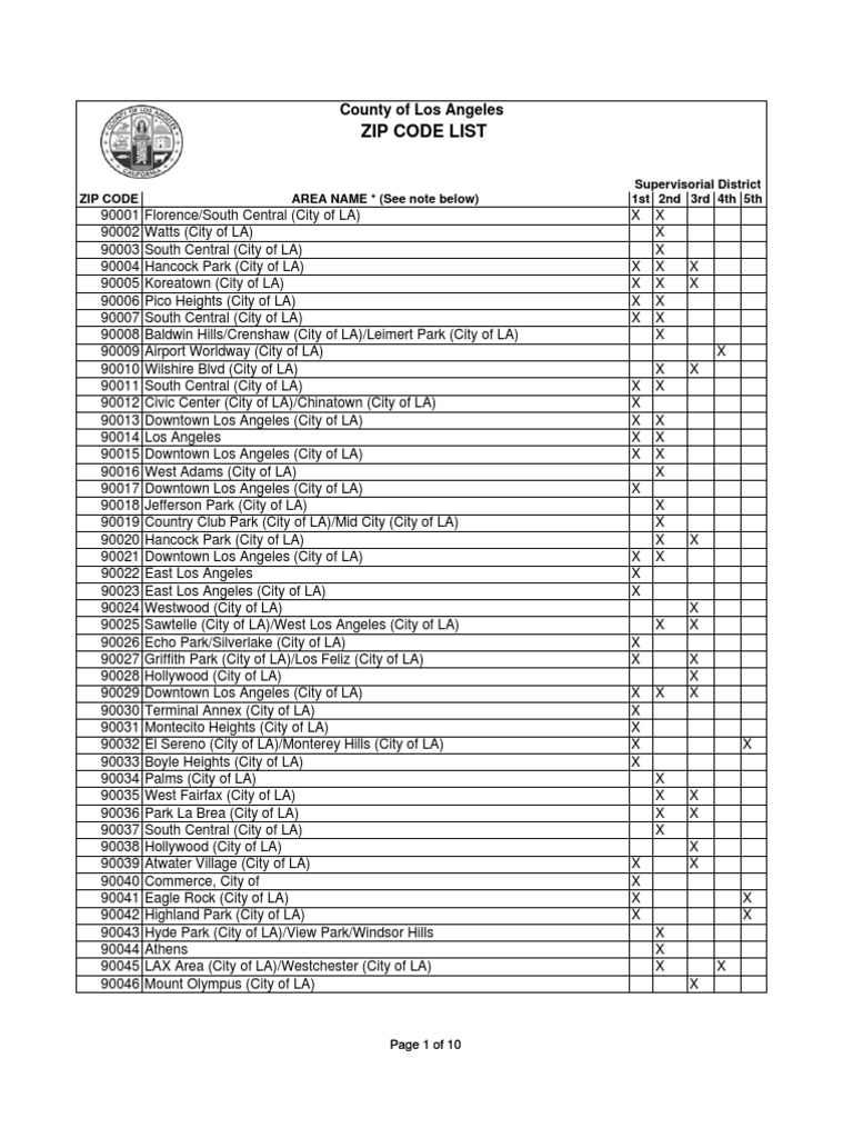 Master Zip Codes | PDF | Los Angeles | United States Postal Service