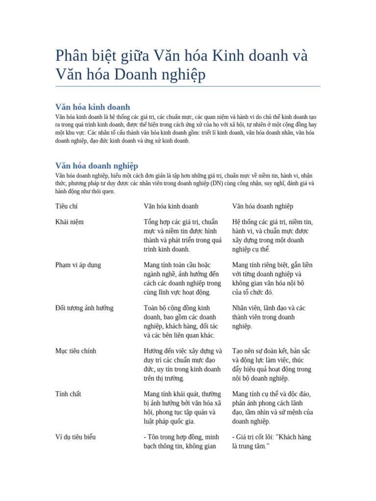 Văn hóa kinh doanh và văn hóa doanh nghiệp | PDF