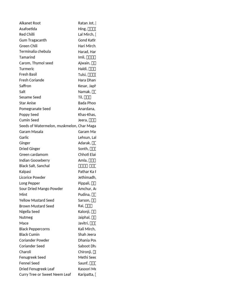 Masala List | PDF