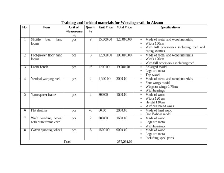 Weaving Equipment Training Costs Aksum | PDF | Loom | Weaving