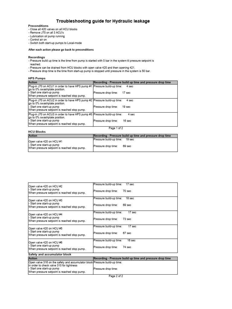 Hydraulic Leakage Troubleshooting Guide | PDF | Pump | Continuum Mechanics