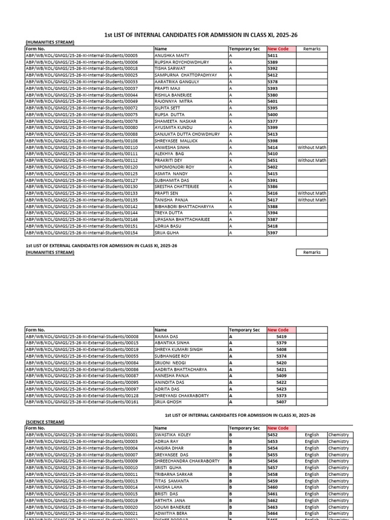 First List of Selected Candidates | PDF | Science | Observation