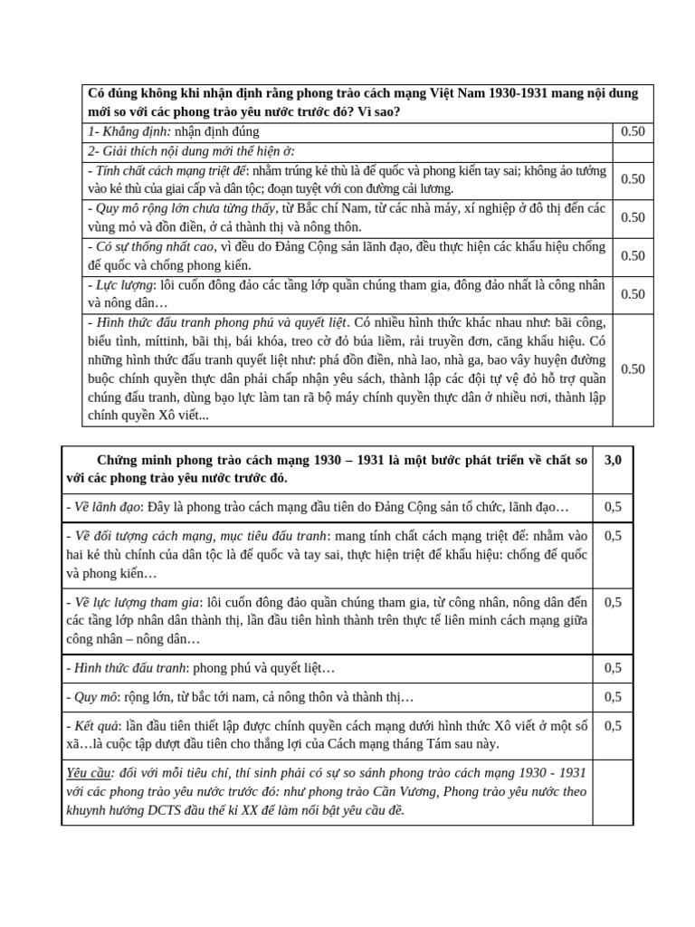 1930 1931 | PDF