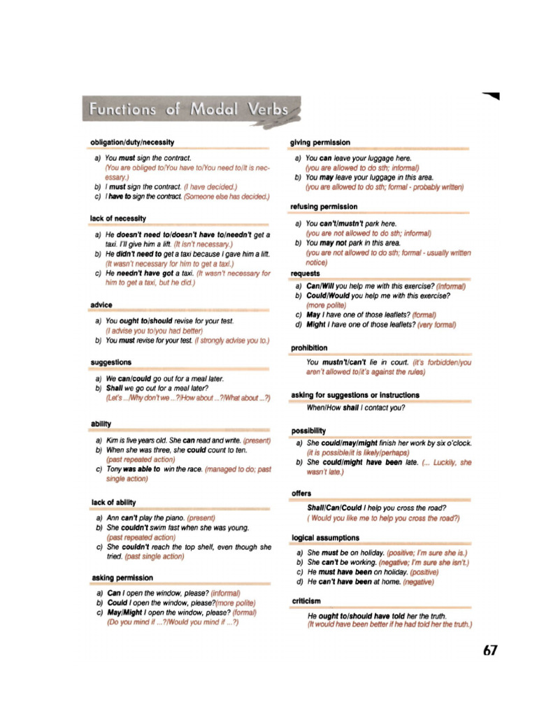 Funtions of Modal Verbs | PDF