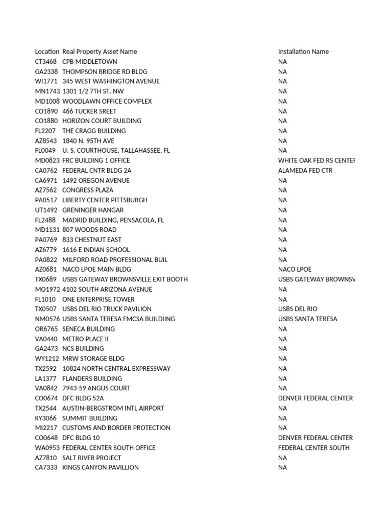 Federal Property Asset Locations | PDF | Agencies Of The United States  Government | Federal Government Of The United States