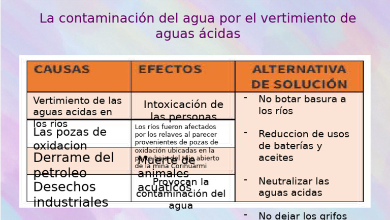 La Contaminacion Del Agua Causas y Efectos y Las Propuestas de Solucion ...