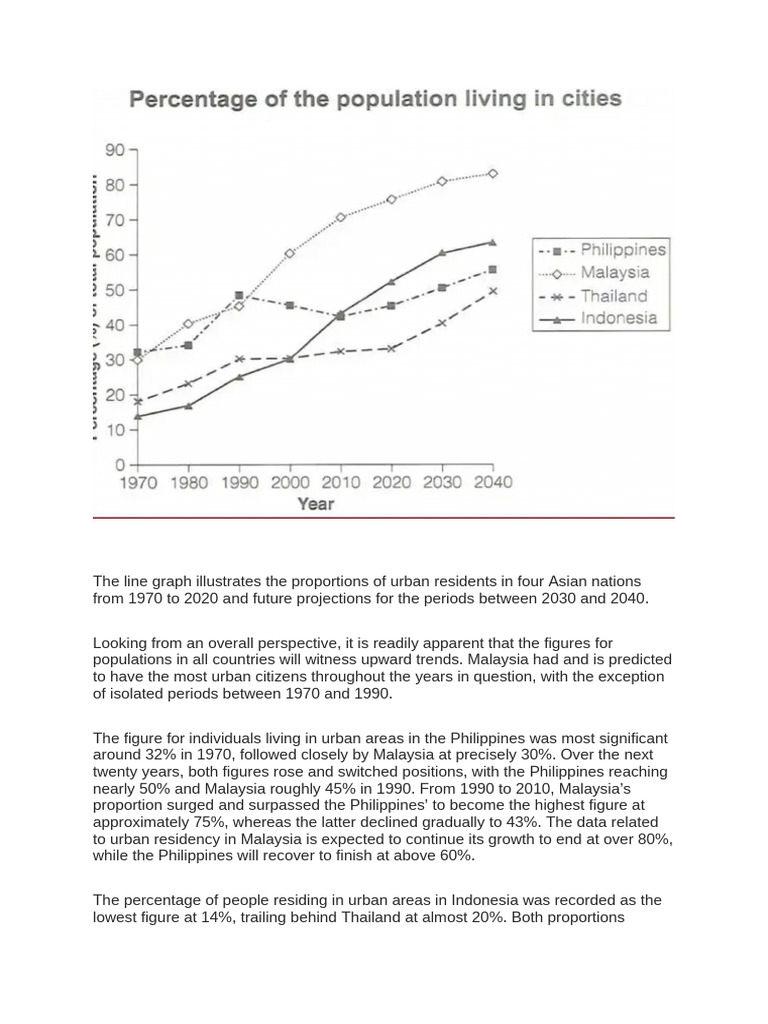 task 1 lingraph | PDF