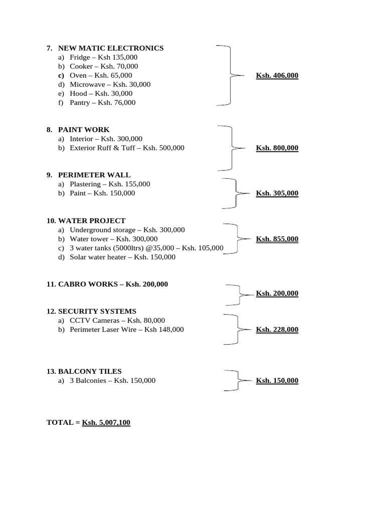 Budget Guide to NYC Home Renovation Cost Per Square Foot