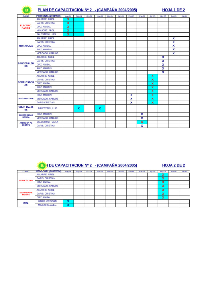 7 R RH 029 Plan de Capacitacion | PDF | Pesticida | Creación de capacidad