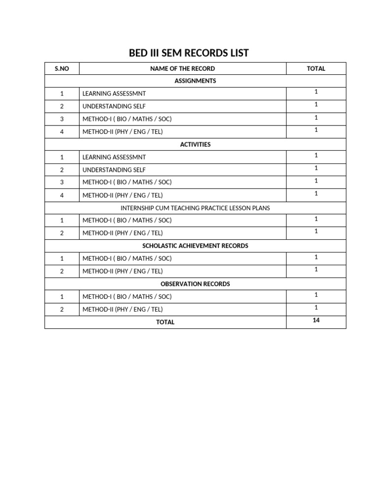 B.Ed 3rd Semester Records Overview | PDF