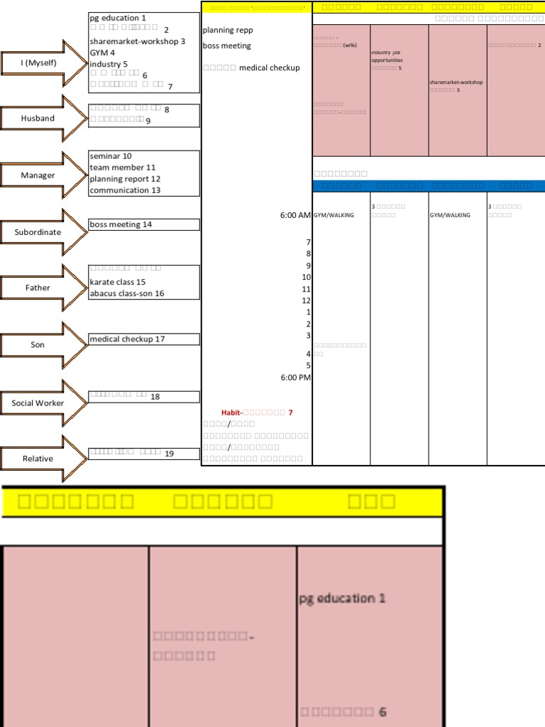 Stephen Covey - Time Management - Weekly Worksheet - Sample | PDF ...